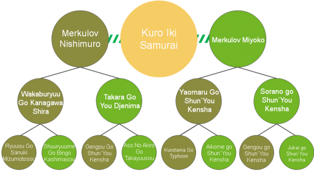 20200421_Pedigrees_Kuro